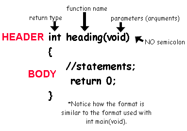 programming definition