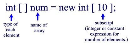 Java Declaring Arrays - JavaBitsNotebook.com