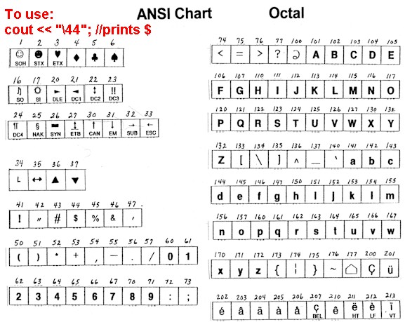 Ansi Chart