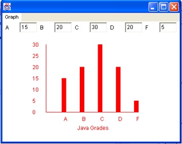 Draw Bar Chart In Java