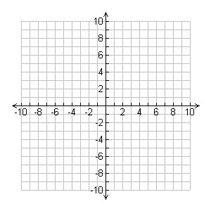 coordinate plane graph paper numbered