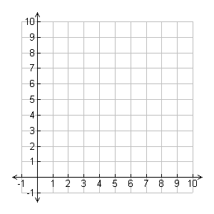 blank numbered line graph