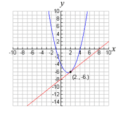 Resultado de imagem para exemplos de solving quadratic systems with one solution