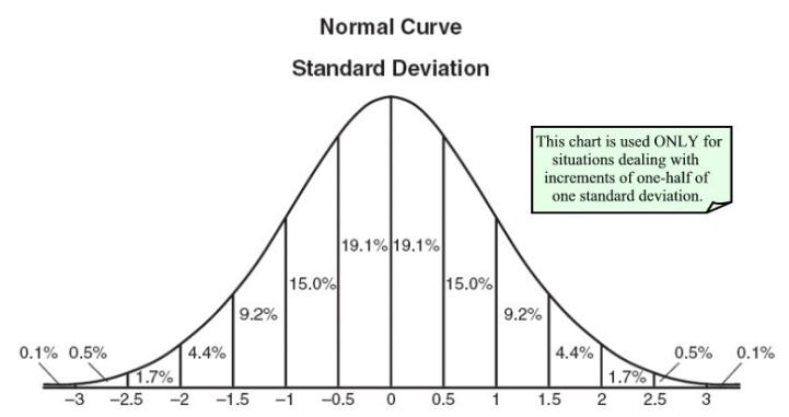 Probability Density Chart