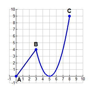 graph split